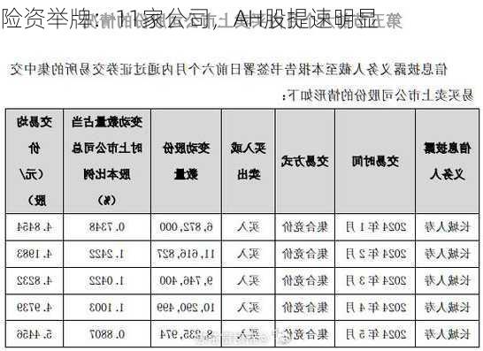 险资举牌：11家公司，AH股提速明显