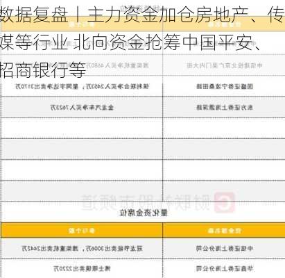 数据复盘丨主力资金加仓房地产、传媒等行业 北向资金抢筹中国平安、招商银行等