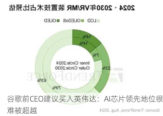 谷歌前CEO建议买入英伟达：AI芯片领先地位很难被超越