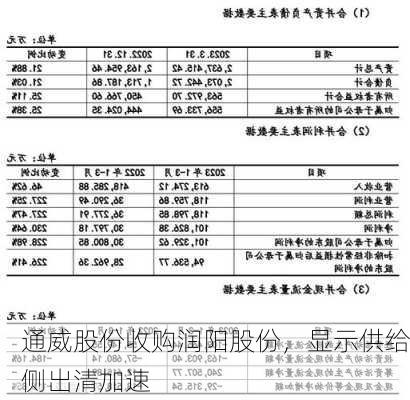 通威股份收购润阳股份，显示供给侧出清加速