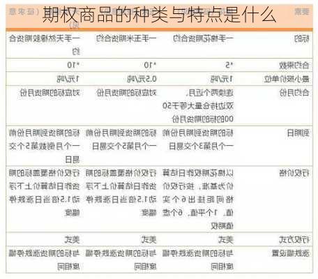 期权商品的种类与特点是什么