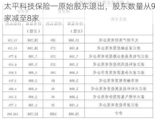 太平科技保险一原始股东退出，股东数量从9家减至8家