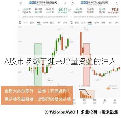 A股市场终于迎来增量资金的注入