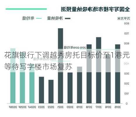 花旗银行下调越秀房托目标价至1港元 等待写字楼市场复苏