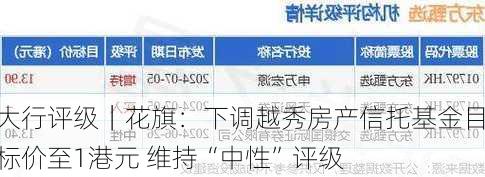 大行评级｜花旗：下调越秀房产信托基金目标价至1港元 维持“中性”评级