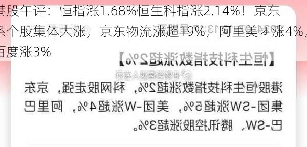 港股午评：恒指涨1.68%恒生科指涨2.14%！京东系个股集体大涨，京东物流涨超19%，阿里美团涨4%，百度涨3%