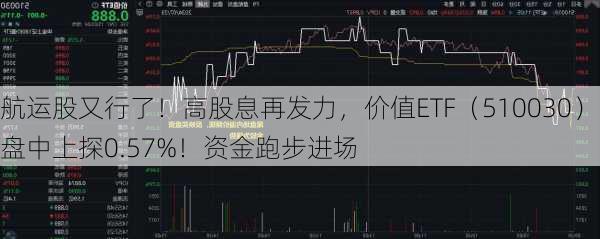 航运股又行了！高股息再发力，价值ETF（510030）盘中上探0.57%！资金跑步进场