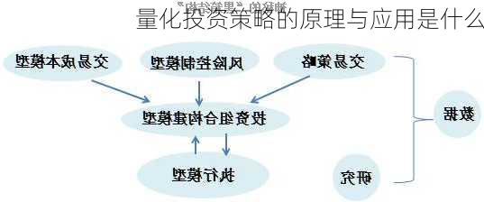 量化投资策略的原理与应用是什么