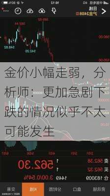 金价小幅走弱，分析师：更加急剧下跌的情况似乎不太可能发生