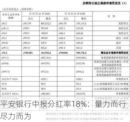 平安银行中报分红率18%：量力而行 尽力而为