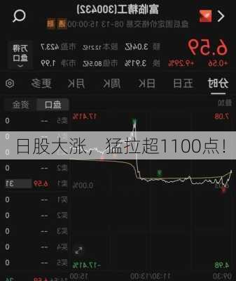 日股大涨，猛拉超1100点！