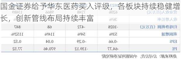 国金证券给予华东医药买入评级，各板块持续稳健增长，创新管线布局持续丰富