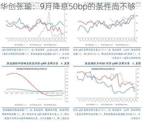 华创张瑜：9月降息50bp的条件尚不够