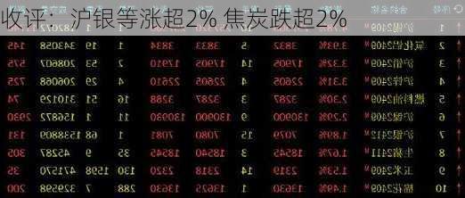 收评：沪银等涨超2% 焦炭跌超2%