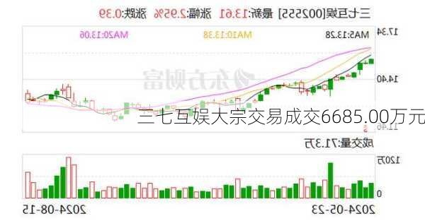 三七互娱大宗交易成交6685.00万元