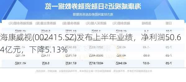 海康威视(002415.SZ)发布上半年业绩，净利润50.64亿元，下降5.13%