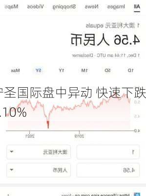 宁圣国际盘中异动 快速下跌5.10%