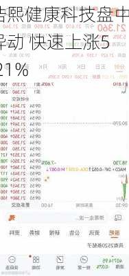 浩熙健康科技盘中异动 快速上涨5.21%