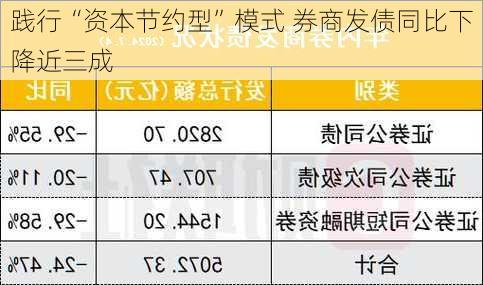 践行“资本节约型”模式 券商发债同比下降近三成