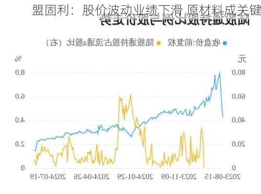 盟固利：股价波动业绩下滑 原材料成关键