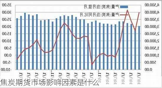 焦炭期货市场影响因素是什么