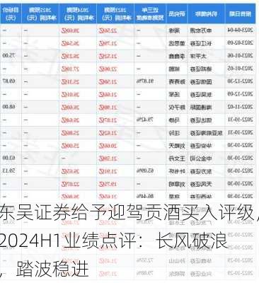 东吴证券给予迎驾贡酒买入评级，2024H1业绩点评：长风破浪，踏波稳进