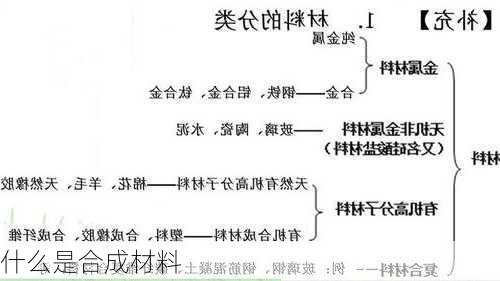 什么是合成材料