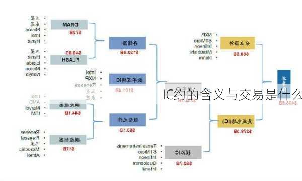 IC约的含义与交易是什么