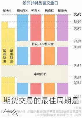 期货交易的最佳周期是什么