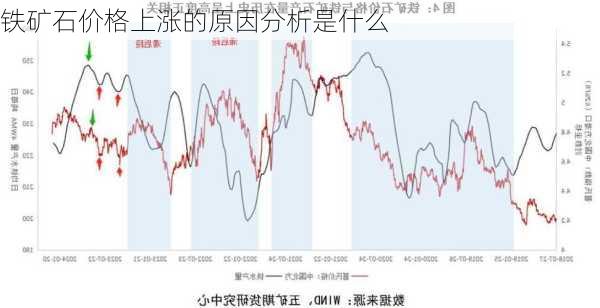 铁矿石价格上涨的原因分析是什么