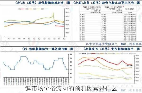 镍市场价格波动的预测因素是什么