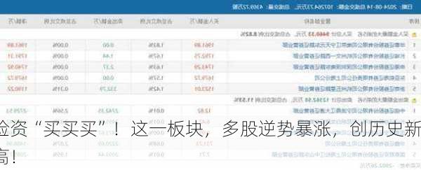 险资“买买买”！这一板块，多股逆势暴涨，创历史新高！