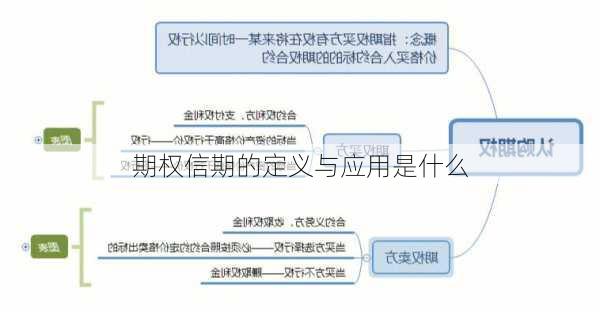 期权信期的定义与应用是什么