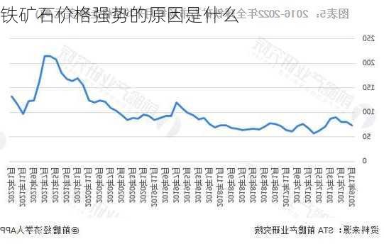 铁矿石价格强势的原因是什么