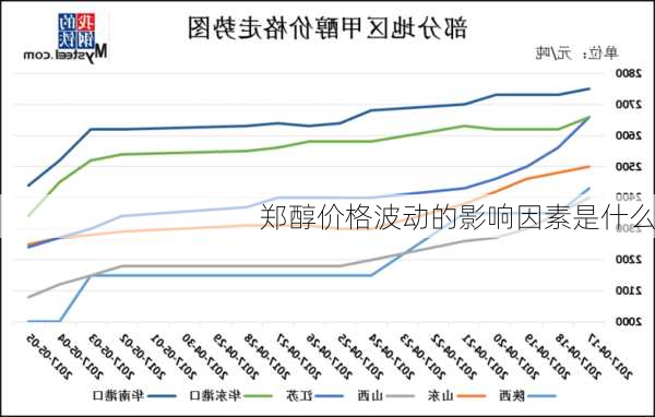 郑醇价格波动的影响因素是什么