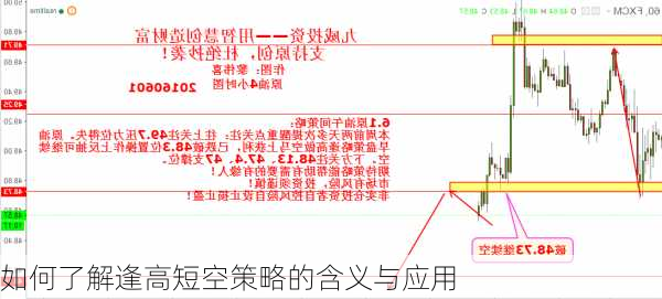 如何了解逢高短空策略的含义与应用