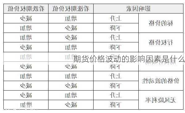 期货价格波动的影响因素是什么