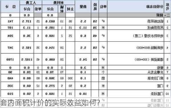 套内面积计价的实际效益如何？