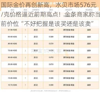 国际金价再创新高，水贝市场576元/克价格逼近前期高点！金条商家称当前价位“不好把握是该买还是该卖”