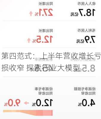 第四范式：上半年营收增长亏损收窄 探索行业大模型