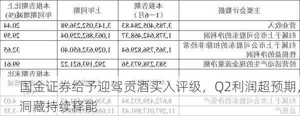 国金证券给予迎驾贡酒买入评级，Q2利润超预期，洞藏持续释能