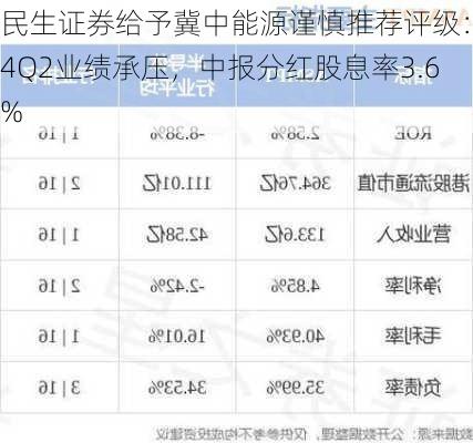 民生证券给予冀中能源谨慎推荐评级：24Q2业绩承压，中报分红股息率3.6%