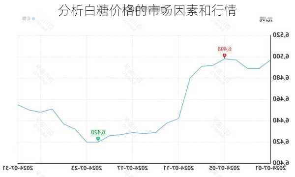 分析白糖价格的市场因素和行情