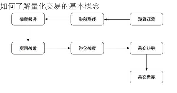 如何了解量化交易的基本概念