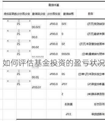 如何评估基金投资的盈亏状况