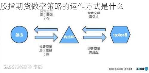 股指期货做空策略的运作方式是什么