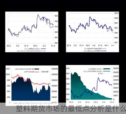 塑料期货市场的最低点分析是什么