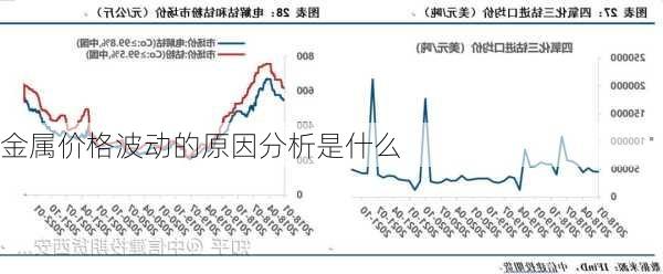 金属价格波动的原因分析是什么