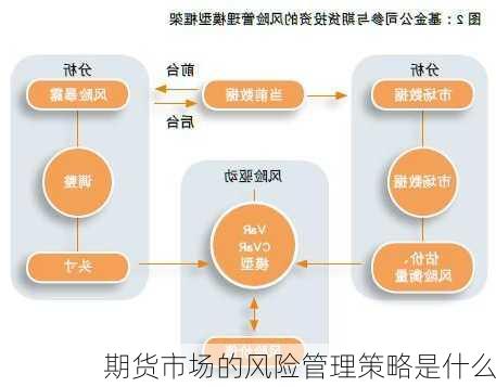 期货市场的风险管理策略是什么