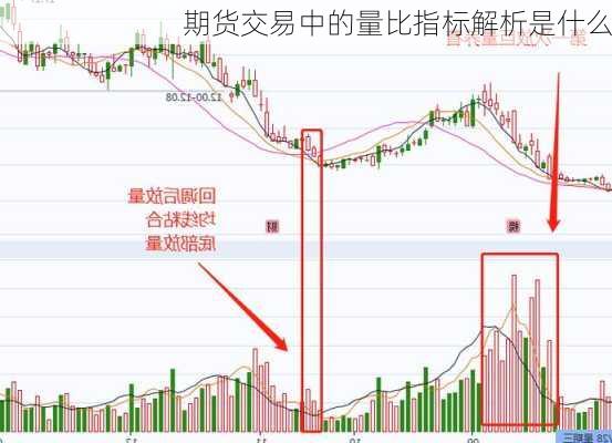 期货交易中的量比指标解析是什么